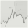 spread 10Y